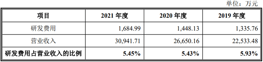 撤！撤！撤！创业板新规持续发酵，多量企业触及红线末行IPO