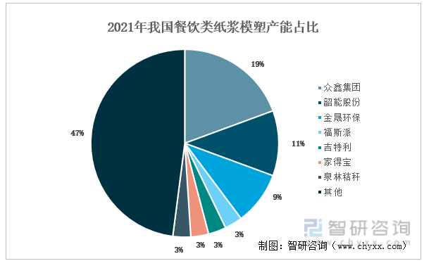 乐鱼app洞察趋势！一文读懂2022年中国纸浆模塑行业发展现状、竞争格局、发展趋势分析(图14)