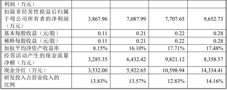 撤！撤！撤！创业板新规持续发酵，多量企业触及红线末行IPO