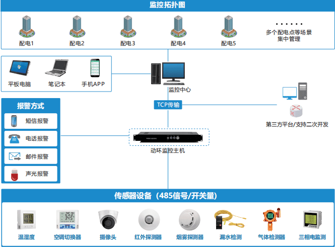 广州斯必得动力情况智能监控系统优势