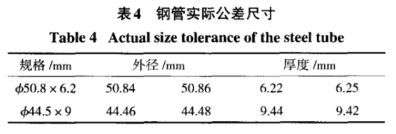 10Cr18Ni9NbCu3BN高温软化处置10Cr18Ni9NbCu3BN晶粒度