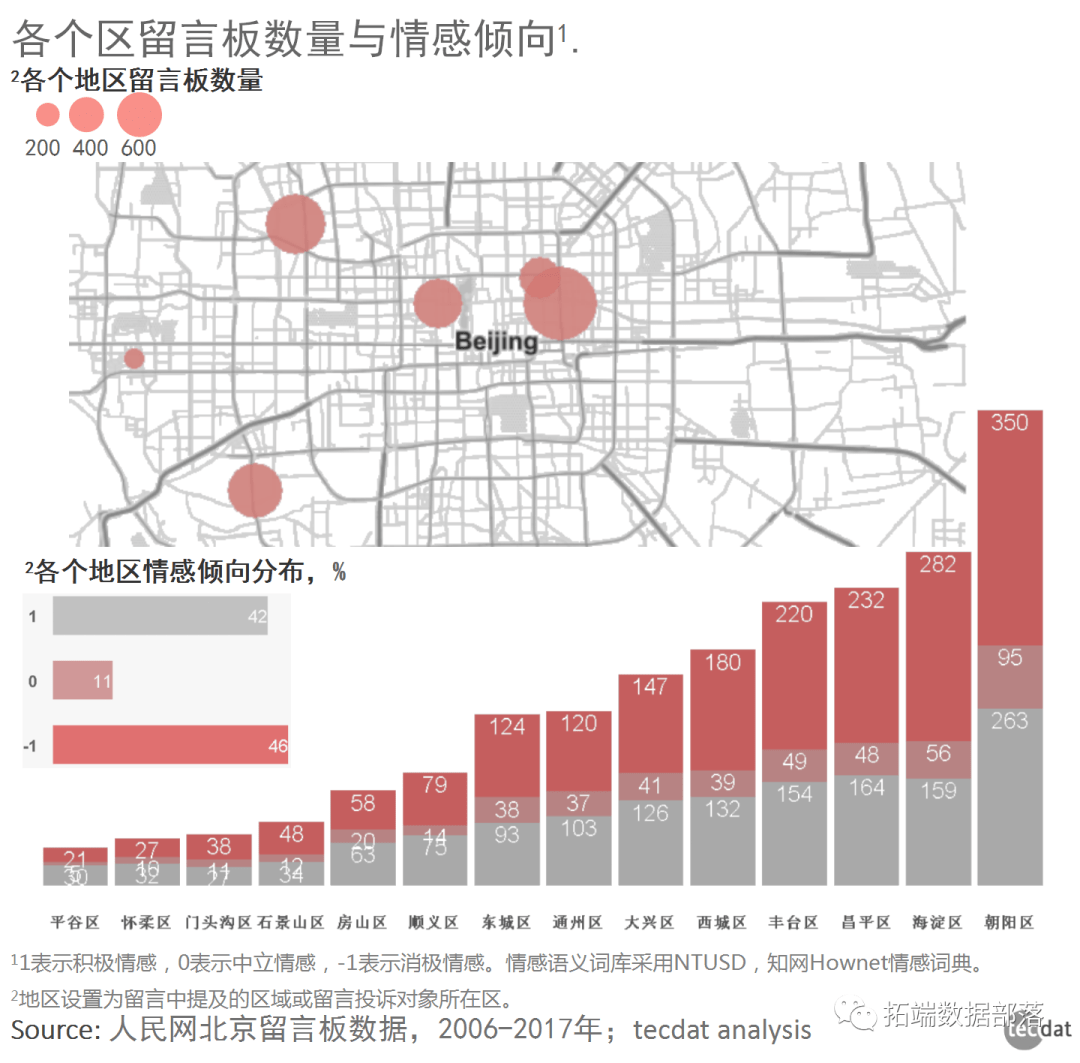 R语言主题模子LDA文本发掘评估公司面对的风险范畴与可视化|附代码数据