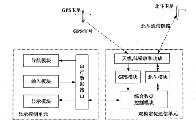 关键时刻，中俄卫星战略联手！就算俄军利用斗极，也变得瓜熟蒂落