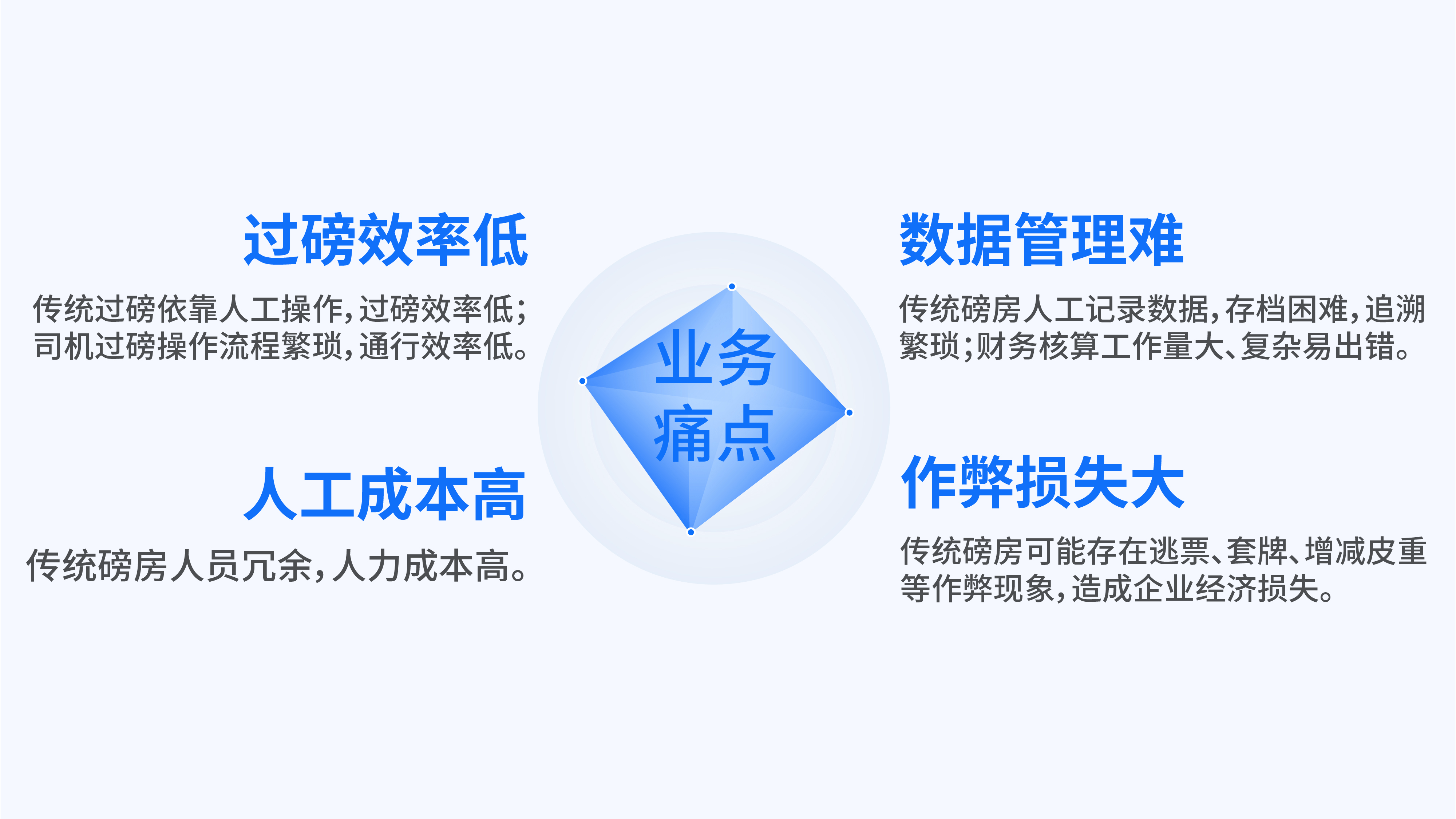 物易云通TMS案例分享｜无人值守系统数字化赋能博金煤业物流办理