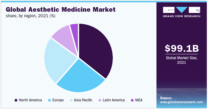 搜狐医药 2030年全球医美市场将超过1300亿美元！米乐m6医美发展有哪些趋势？(图2)