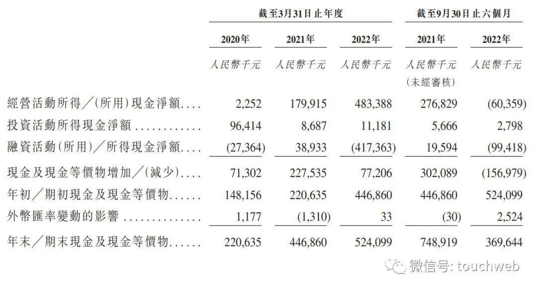 嘉创地产上市破发：公司市值近8亿港元 为何焯辉家族企业