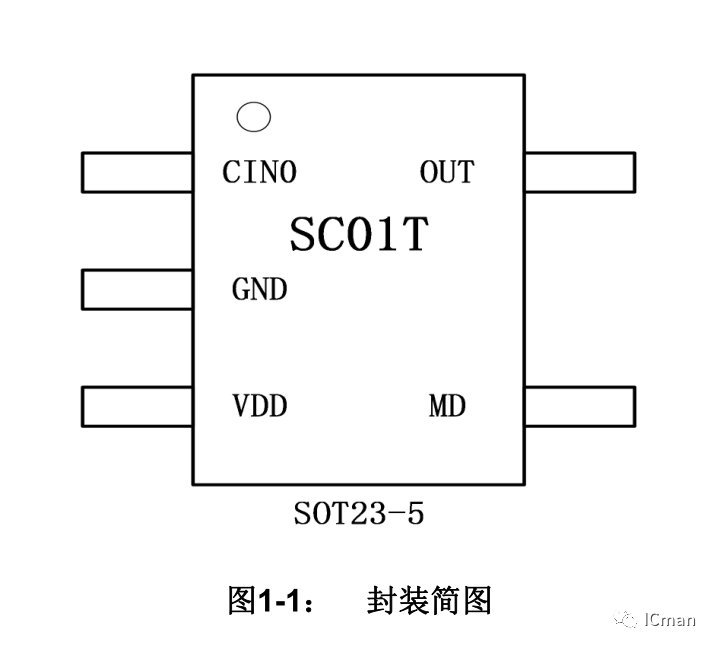 产物推介之SC01T——单通道带自校正功用的容性触摸感应器