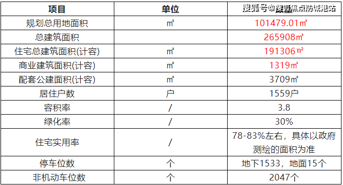 广州东江逸珑湾欢送您丨东江逸珑湾最新详情丨东江逸珑湾售楼处热线