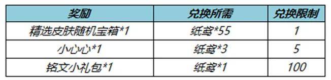 23日版本大更新，参与活动免费领皮肤，皮肤碎片商铺更新