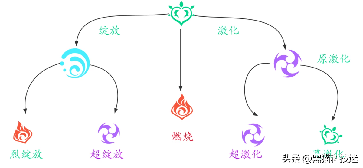 原神3.5强烈不建议练的3个5星，萌新认为很强，内行人：别上当了