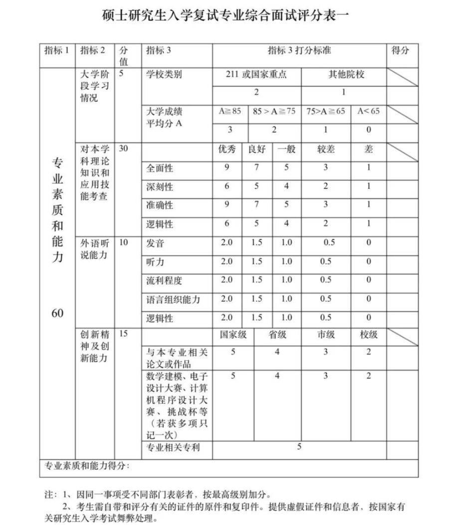 23考研第一批拟录取名单已公布！