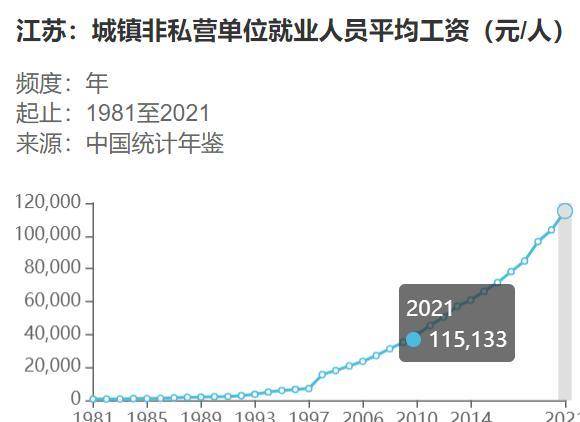 机关事业单位职工参加养老保险缴费水平如何？能领取多少养老金？半岛体育(图5)