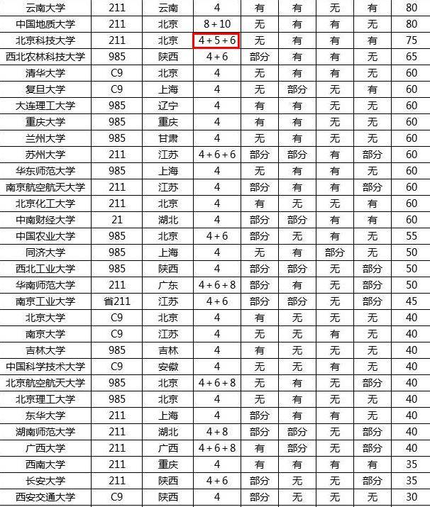 我国大学简陋宿舍榜单，越看越像荒野求生，大学生们苦中做乐