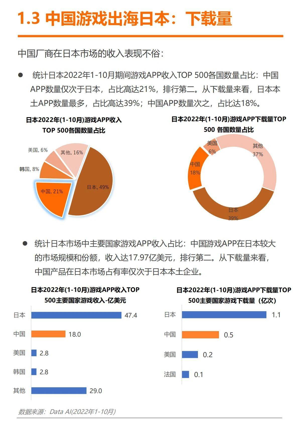 61页|2023日本游戏出海白皮书（附下载）