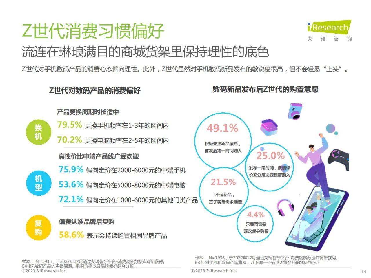 42页|Z世代手机及数码兴趣洞察陈述（附下载）