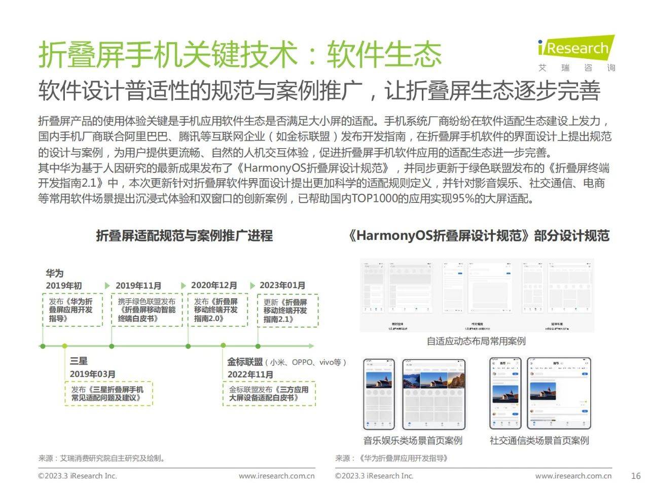 42页|2023年中国折叠屏手机市场洞察陈述（附下载）