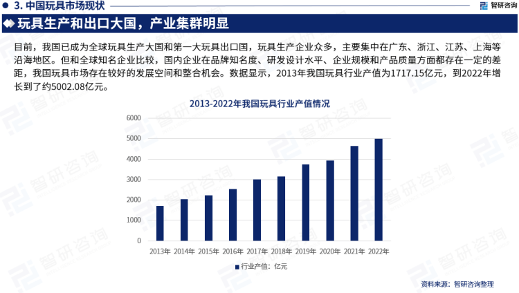 金太阳中国广东省玩具行业市场研究分析报告——智研咨询重磅发布（2023版）金太阳(图5)