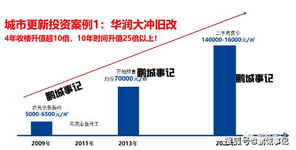 爆料：深圳南约拆路目标1w多，地盘整备中心盖印！中海开发，间接签约！