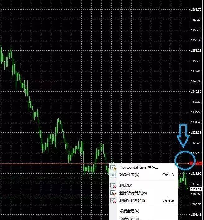 富拓是正规的吗：MT4外汇交易软件操做指南新手必看