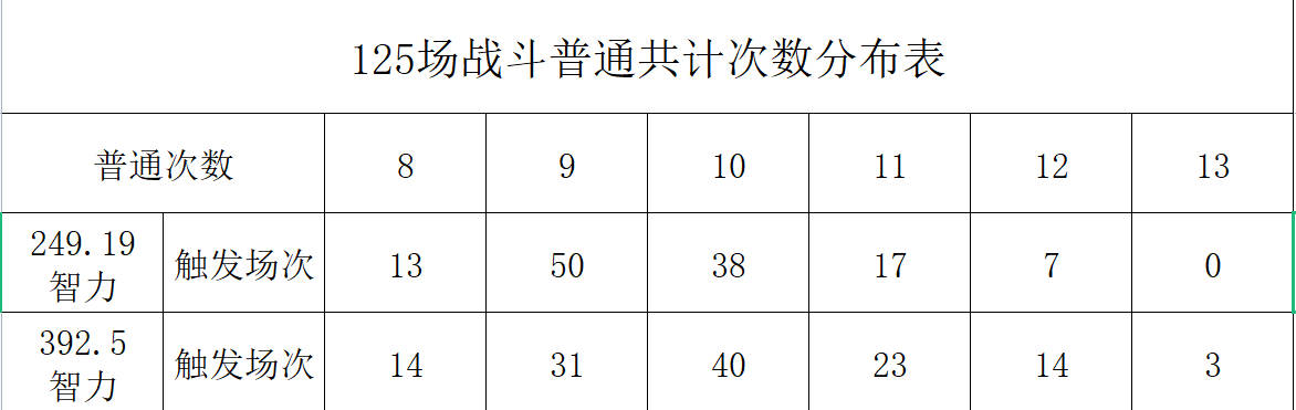 三国志战略版：奇正相生详解