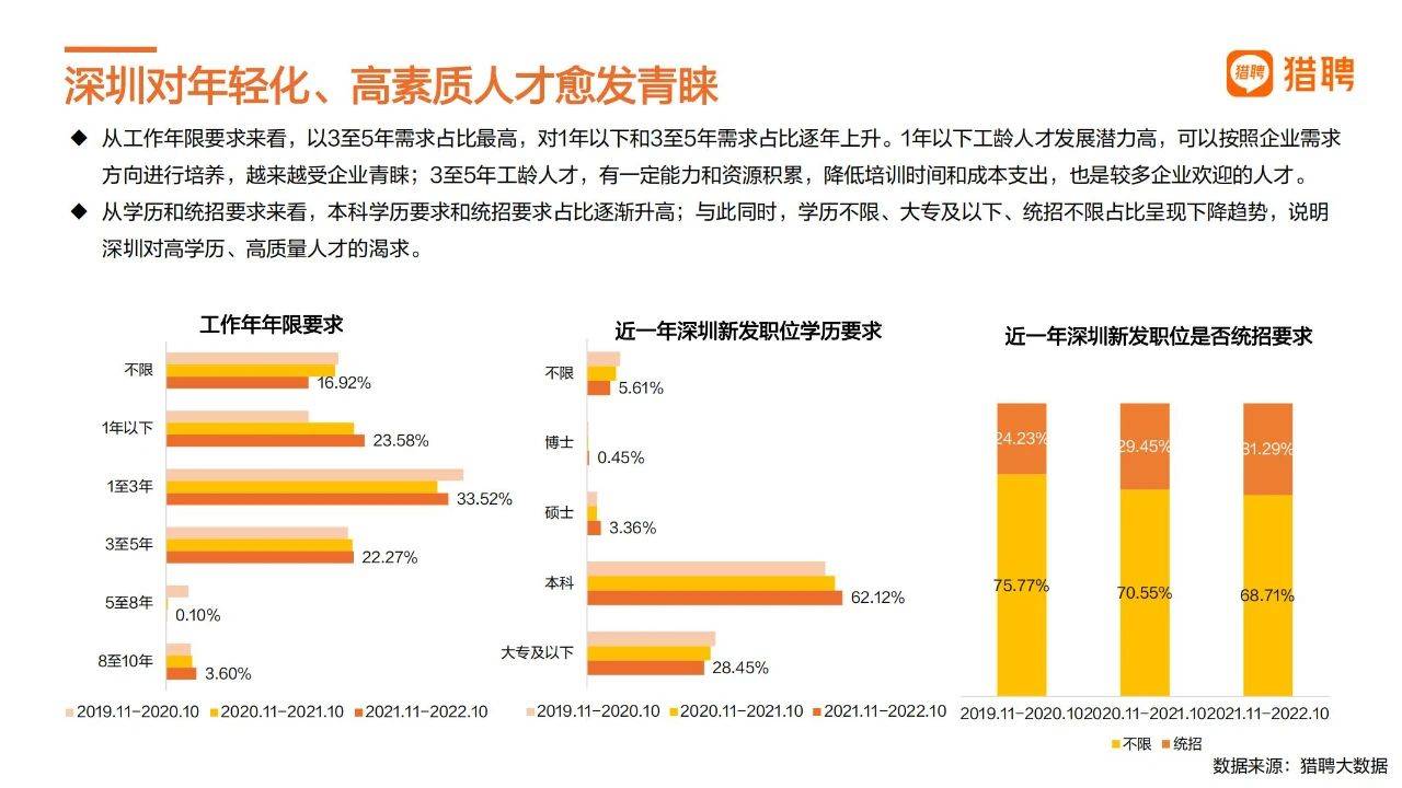 39页|2022深圳城市人才趋向陈述（附下载）