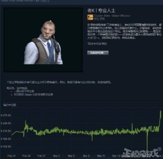 《CS2》正式公布！《CSGO》饰品价格暴涨，网友：1天赚了1千！