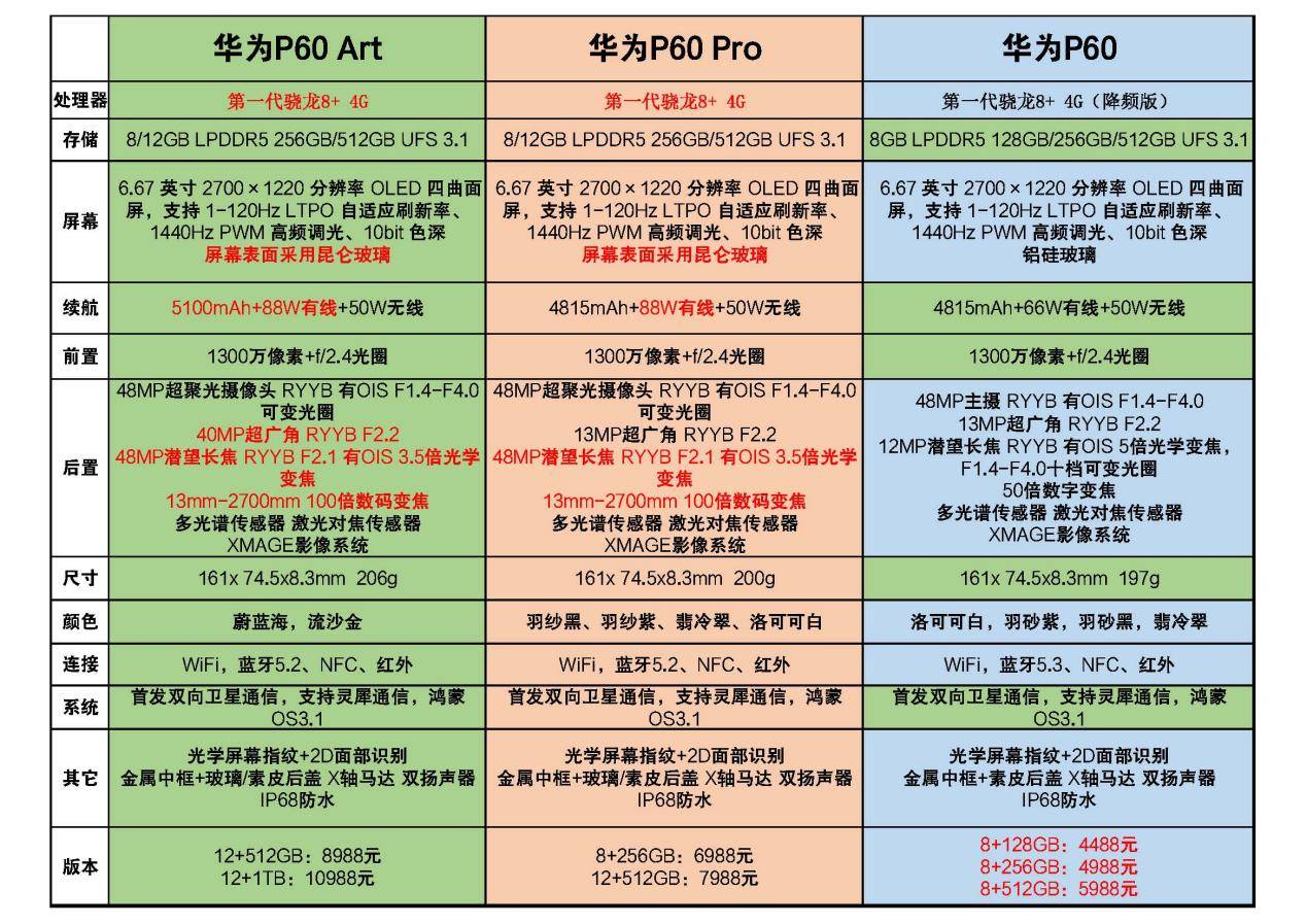 ΪP60P60 ProP60 Artôѡʲô㣿 ...