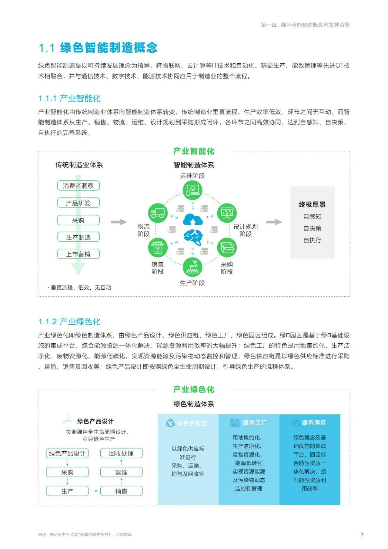 57页|绿色智能造造手艺交融立异陈述（附下载）