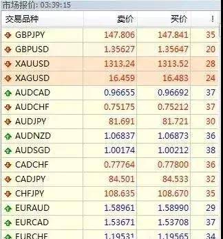 富拓是正规的吗：MT4外汇交易软件操做指南新手必看