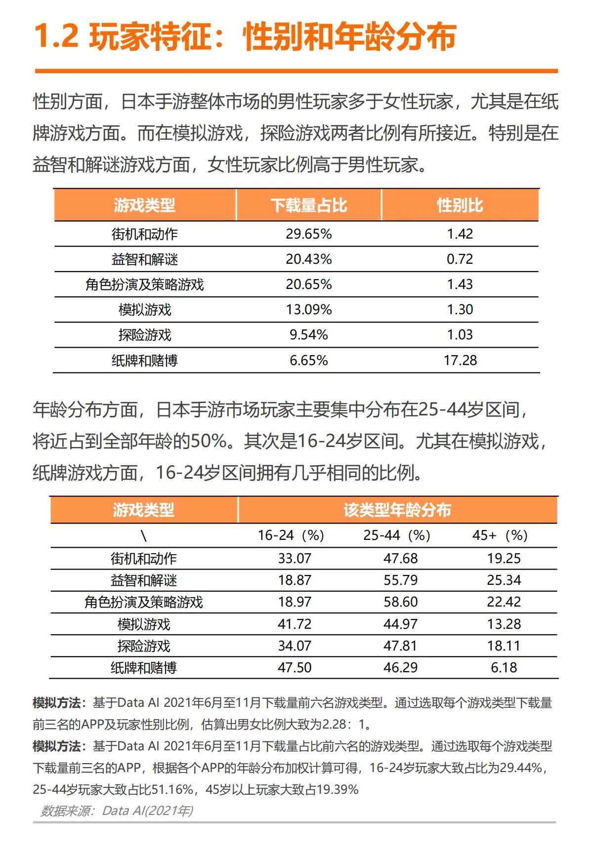 61页|2023日本游戏出海白皮书（附下载）