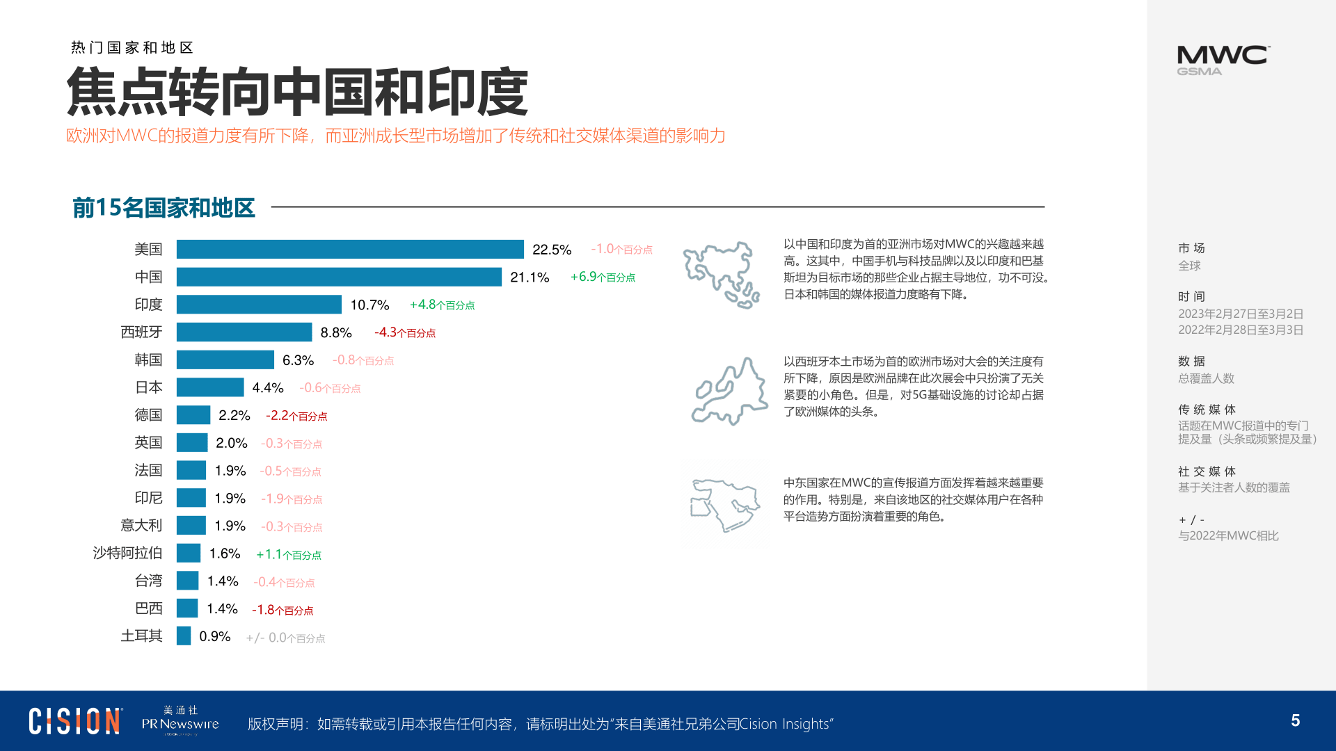 2023 年世界挪动通信大会(MWC)陈述(附下载)