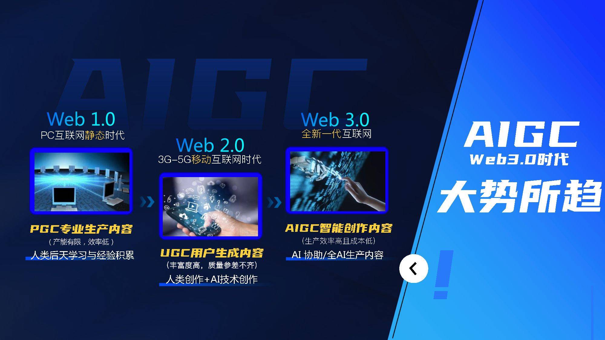 2023百度AIGC立异营销处理计划V2.0（附下载）