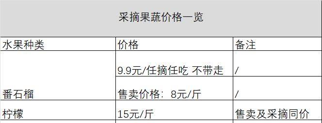 赏花、露营、摘果……滨海湾中心农业公园太好玩了！