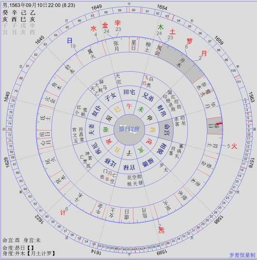 七政四余星学闲谈之寡日不雅