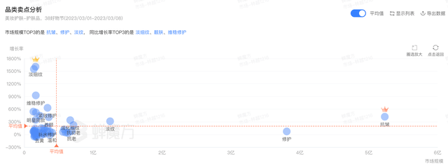 38大促，美妆护肤的冰火两重天