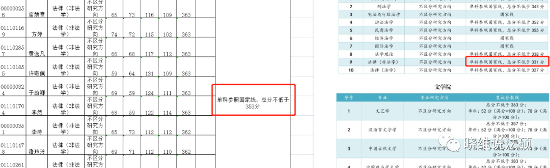 中央民族大学2023年法令硕士复试名单公示