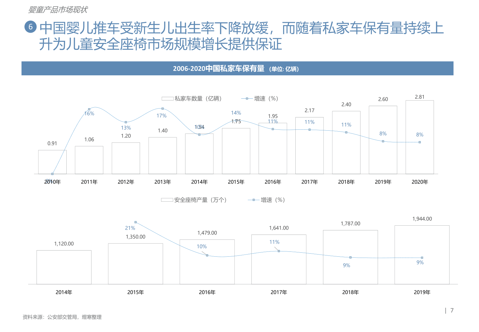 少子化让母婴产物何去何从-儿童座椅推车篇(附下载)