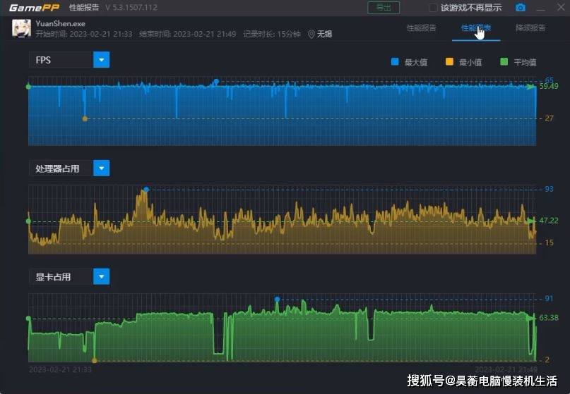 14年前的CPU，X58平台的X5550共同高性能显卡还能玩最新3A游戏吗