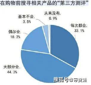 假“测评”实“恰饭”，多个博主被点名