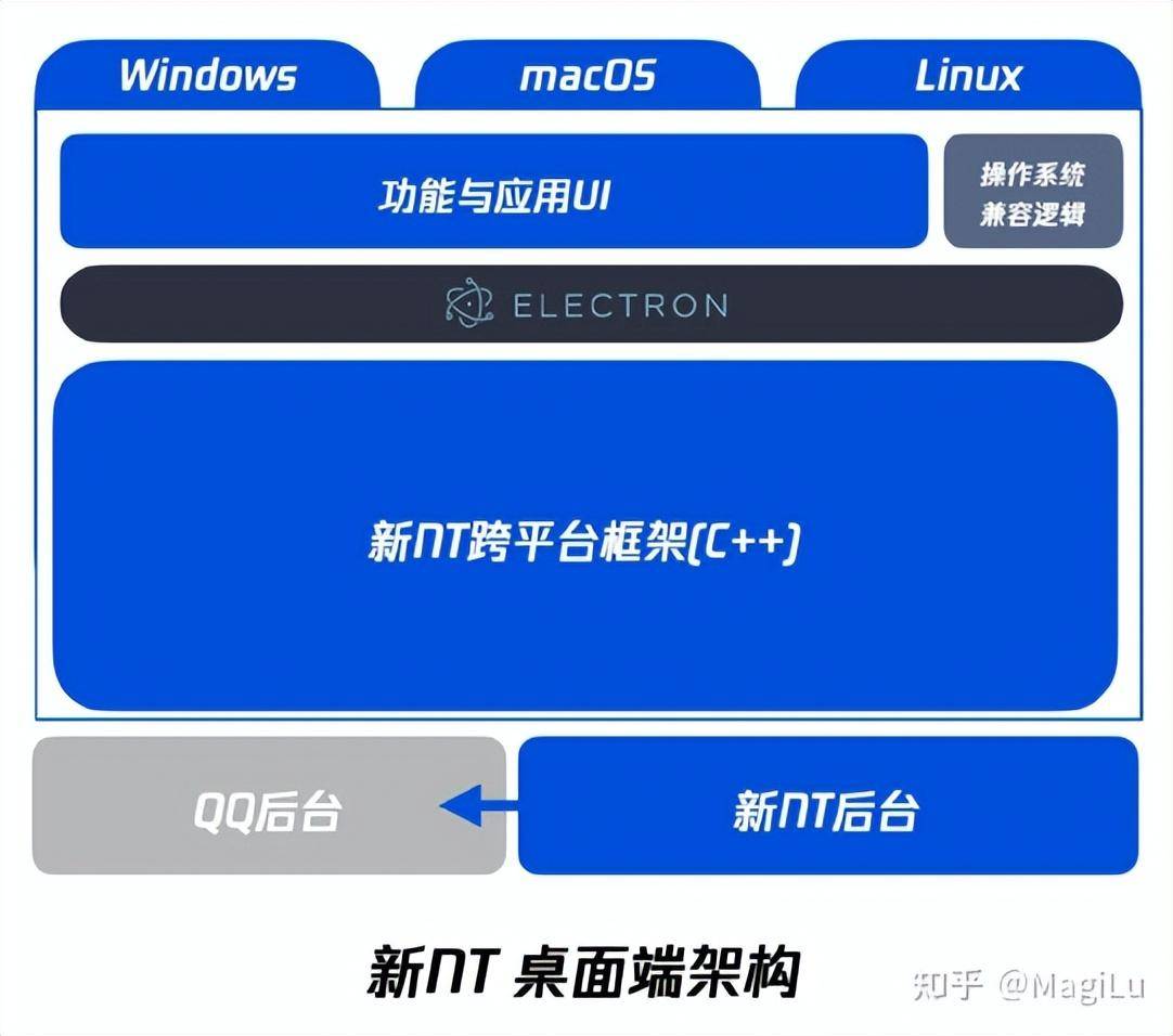 20 年老网民，被新版QQ整燃了