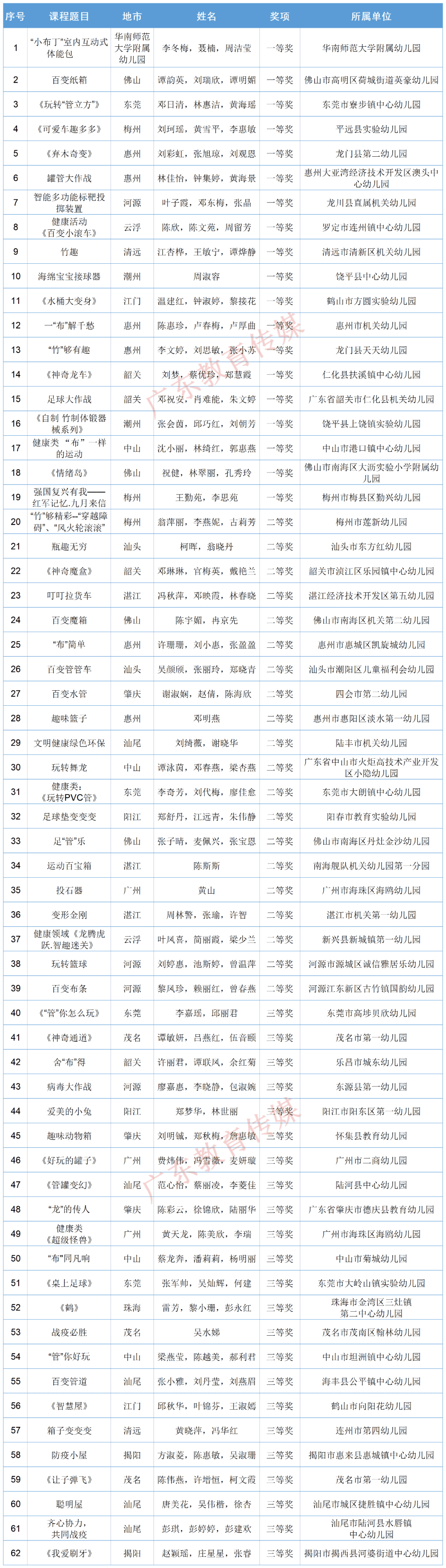 省教育厅最新公布！那些教师获省级奖项