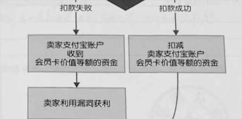 2015年，贵州须眉发现付出破绽，套现1300万，被捕时仅剩300万