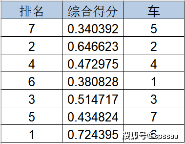 熵值法综合评价阐发流程