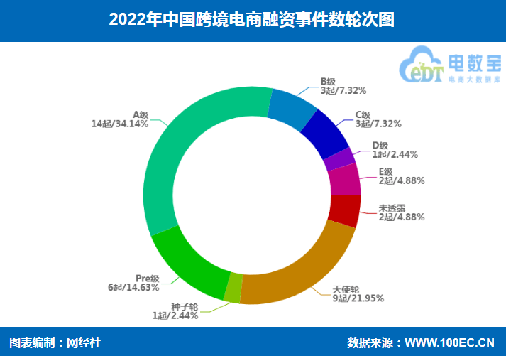 网经社：《2022年度中国跨境电商市场数据报告》发布JBO竞博(图14)