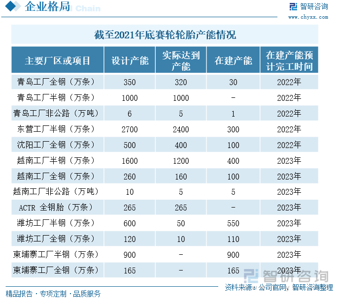 开云全站一文深度了解2023年中邦汽车轮胎行业繁荣形式及要点企业——智研商讨发外(图9)