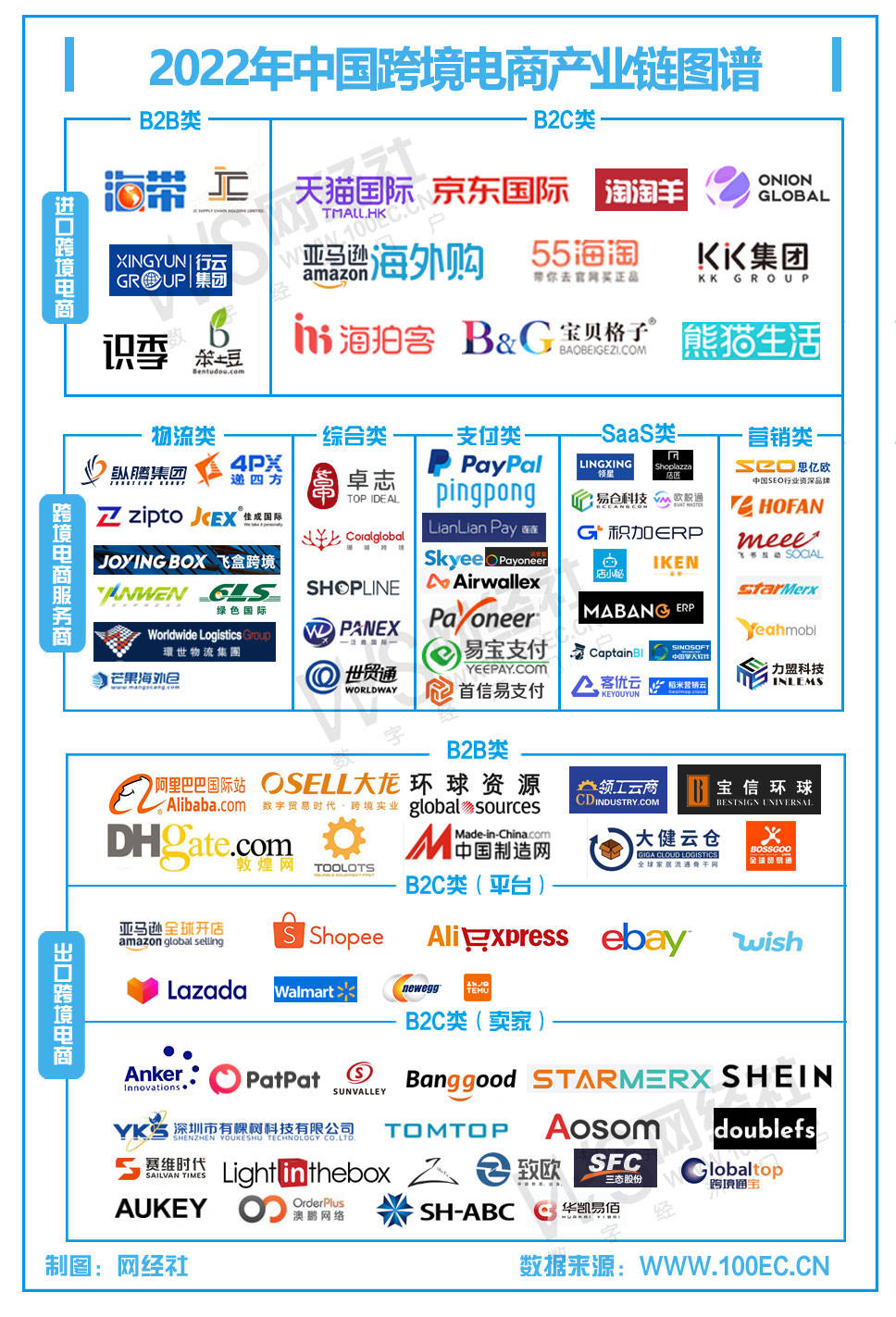 网经社：《2022年度中国跨境电商市场数据报告》发布JBO竞博(图2)