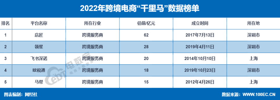 网经社：《2022年度中国跨境电商市场数据报告》发布JBO竞博(图10)
