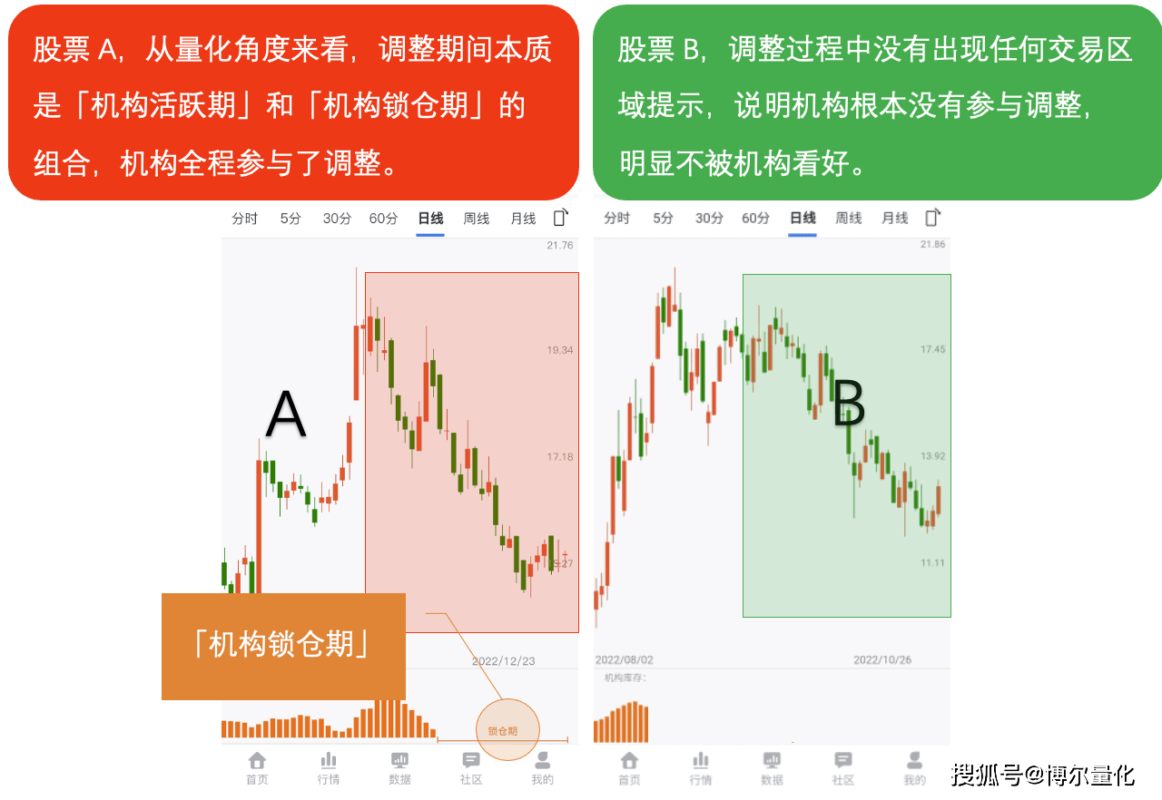 机构挖了个大坑，一进去很难再翻身！