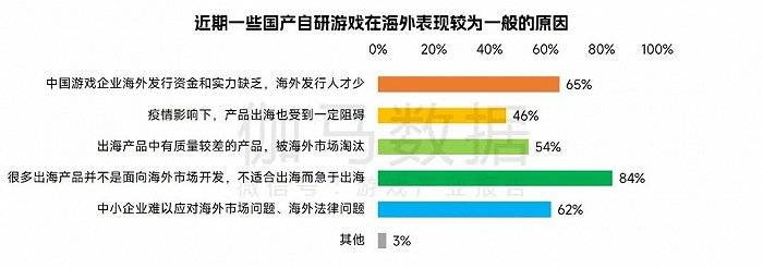 中国游戏企业研发合作力陈述：自研游戏收入同比下降13.07%，企业顺境中谋开展