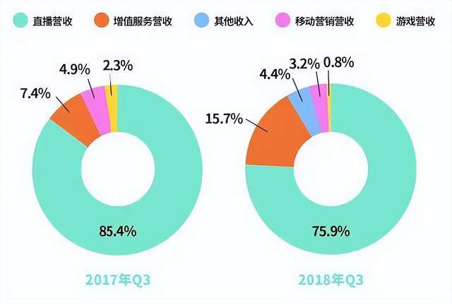 人均消费75块，Soul 卖艺不卖身的为难